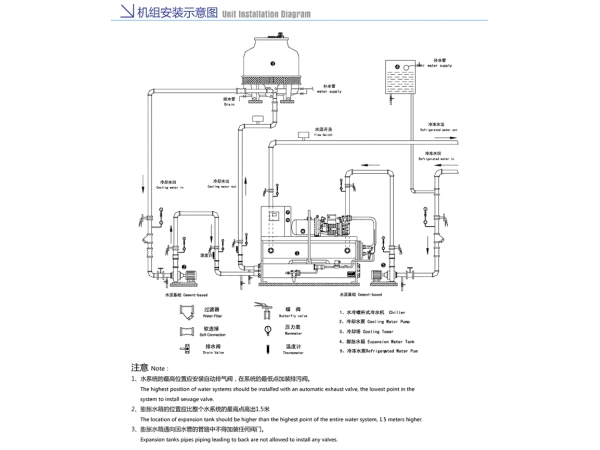 螺杆式冷水机安装示意图